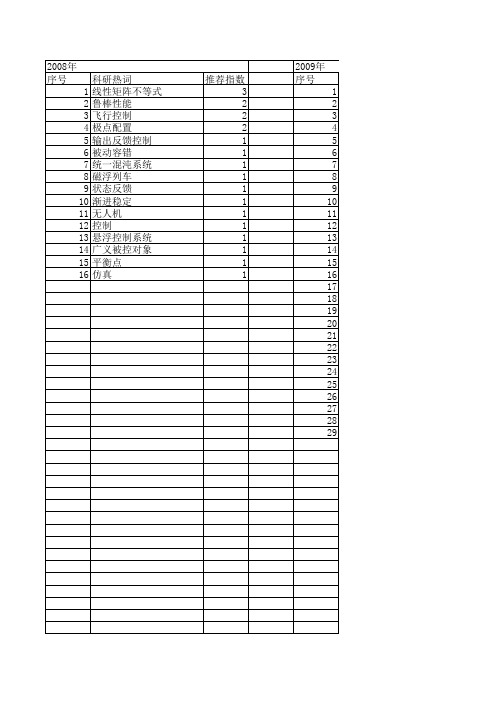 【计算机仿真】_线性矩阵不等式_期刊发文热词逐年推荐_20140723