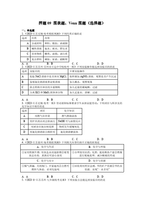 押题09 图表题、Venn图题(选择题)(原卷版)