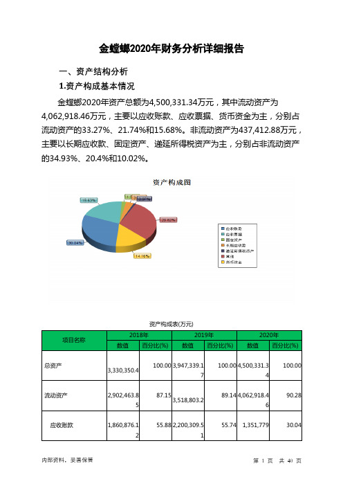 金螳螂2020年财务分析详细报告