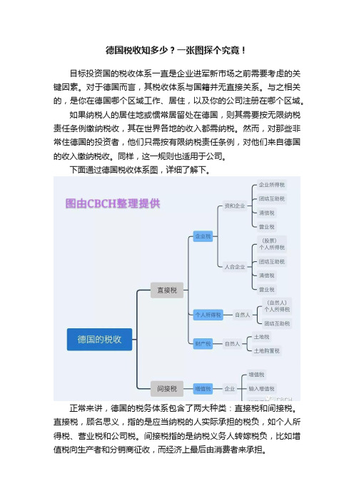 德国税收知多少？一张图探个究竟！