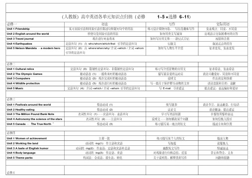 新版高中英语全册教学大纲-(全).pdf