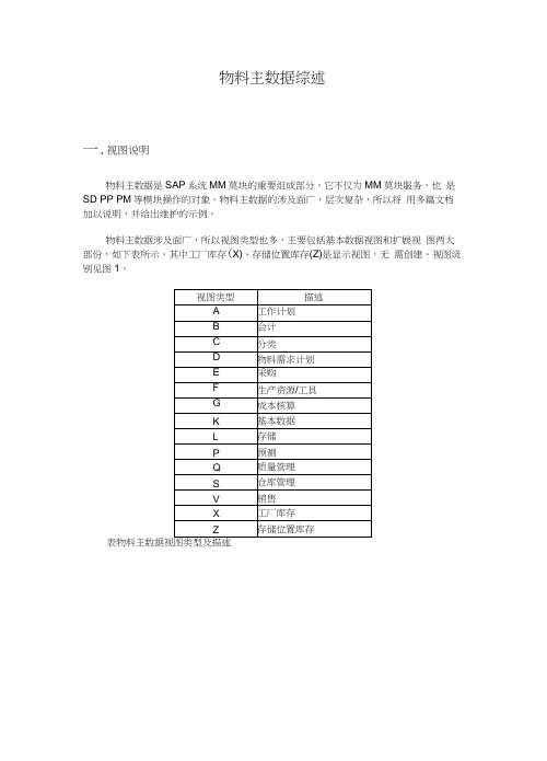 SAP物料主数据全面解释