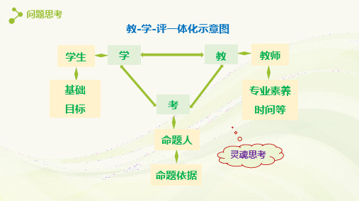 一核四层四翼高考评价体系下2021年高三地理后期复习备考策略讲座