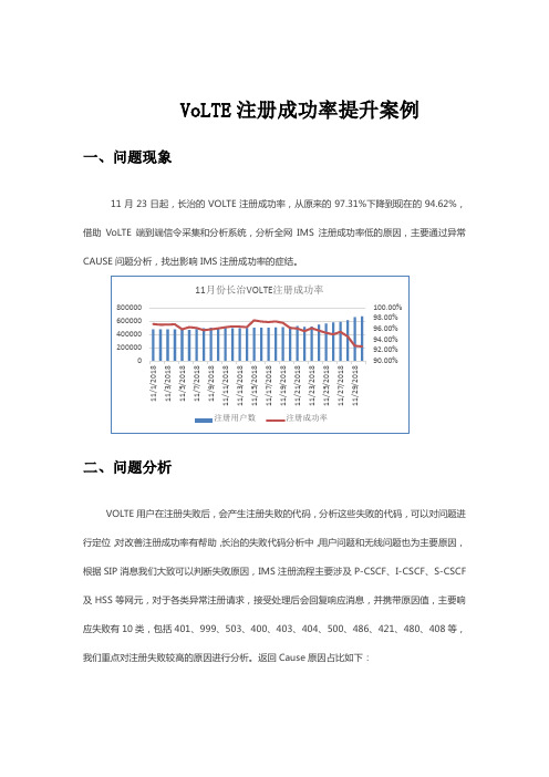 VoLTE注册成功率提升案例