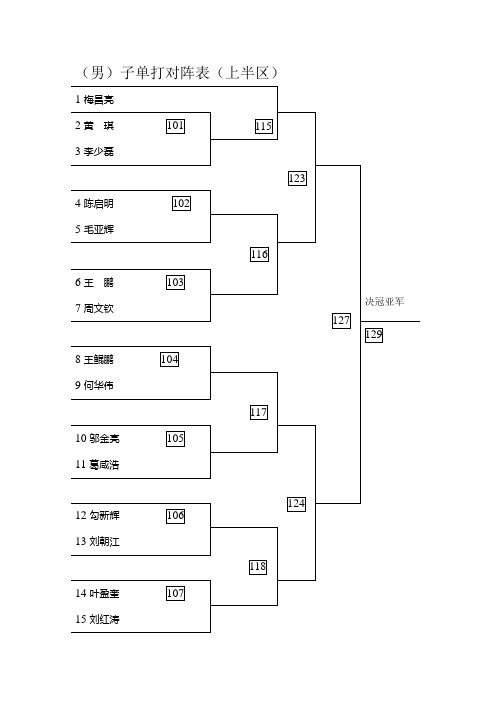 (男)子单打对阵表(上半区)