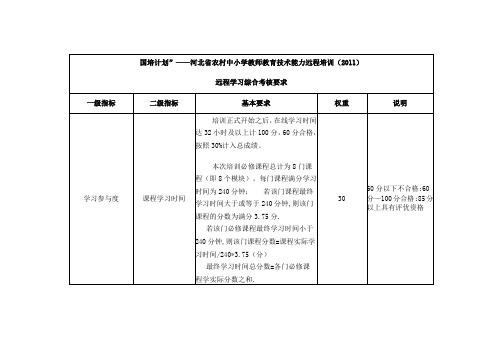 国培计划