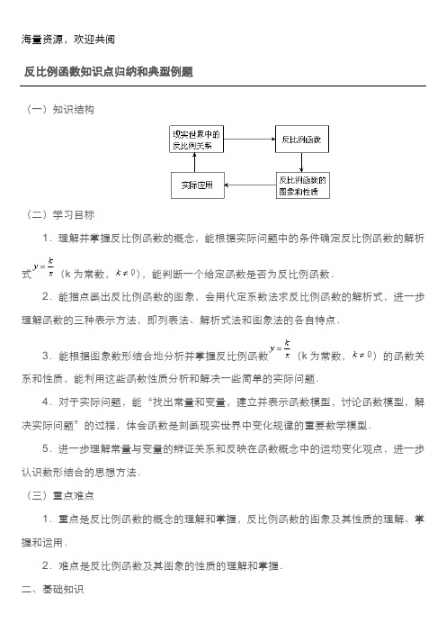 反比例函数知识点归纳(重点)