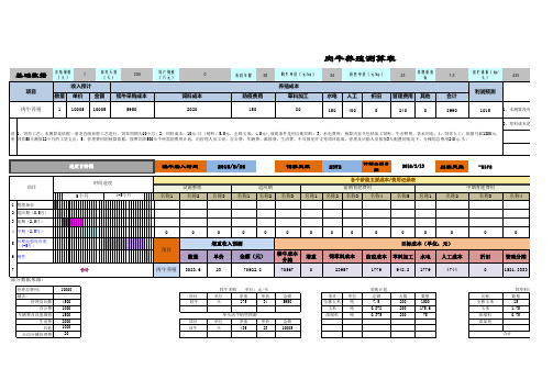 肉牛养殖成本测算分析表(500)
