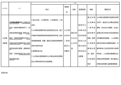 公共事业管理与行政管理、企业管理和公共管理的主要区别