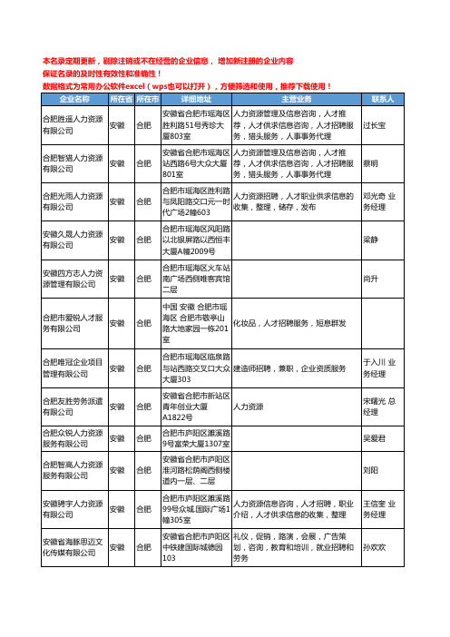 2020新版安徽省合肥招聘服务工商企业公司名录名单黄页联系方式大全40家