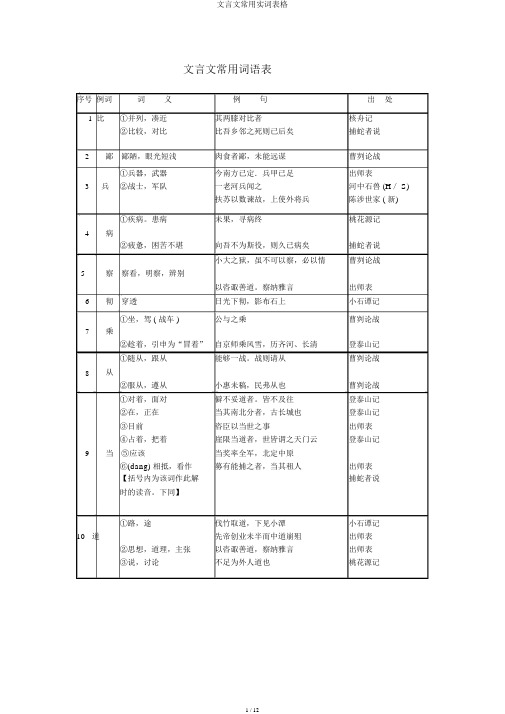 文言文常用实词表格