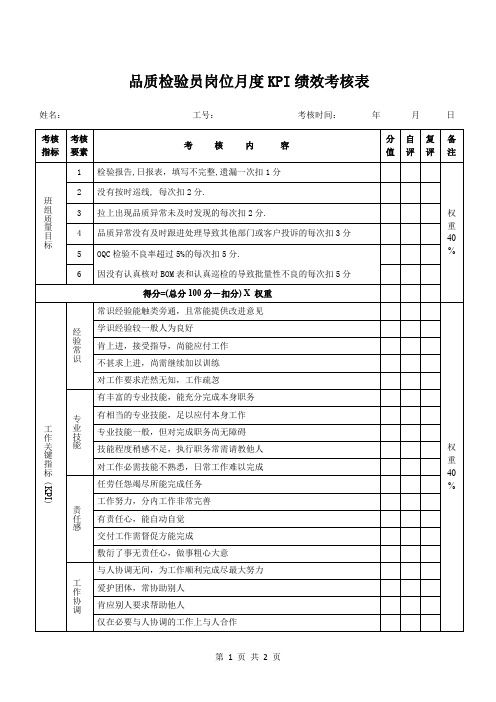 品质检验员岗位月度KPI绩效考核表