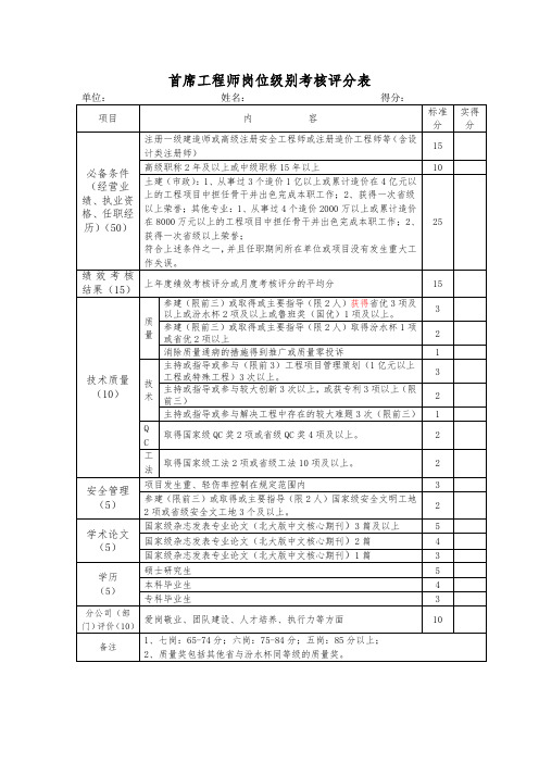 首席工程师岗位级别考核评分表