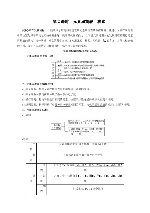 第四章 第一节 第2课时 元素周期表 核素 【新人教版 高中化学必修一】
