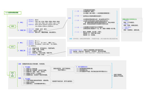 思维导图——1.1~1.3(已合并：教案、知识要点、章末知识要点、思维导图)