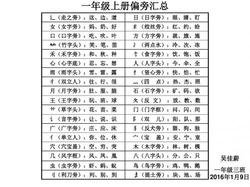 一年级上册偏旁汇总