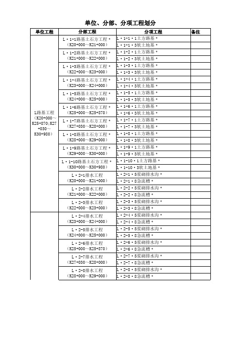 公路工程单位、分部、分项划分经典