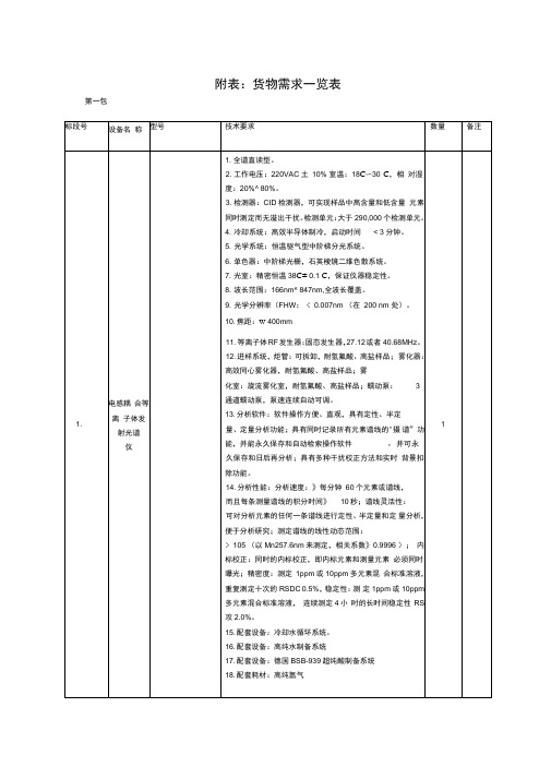 附表货物需求一览表