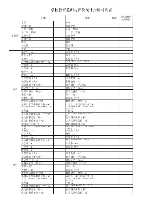 监测与评价统计指标对比表