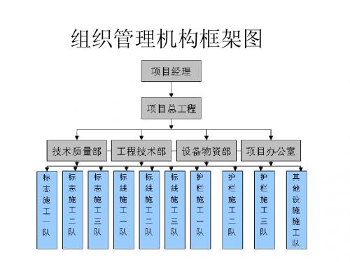 基建建筑组织管理机构框架图[1]