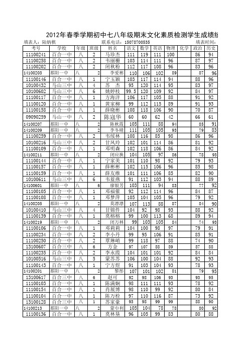 2012年春季学期初中七八年级期末文化素质检测学生成绩统计表