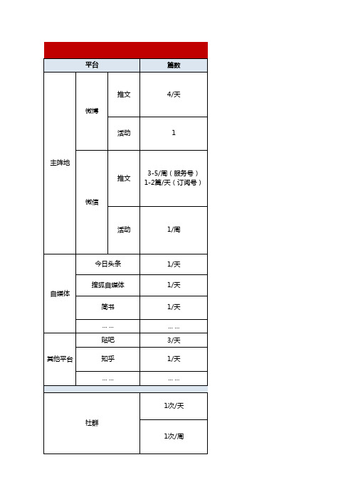 新媒体运营工作规划计划表(时间、内容、数据)