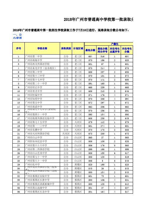 广州市中考第一批录取分数线 公办 