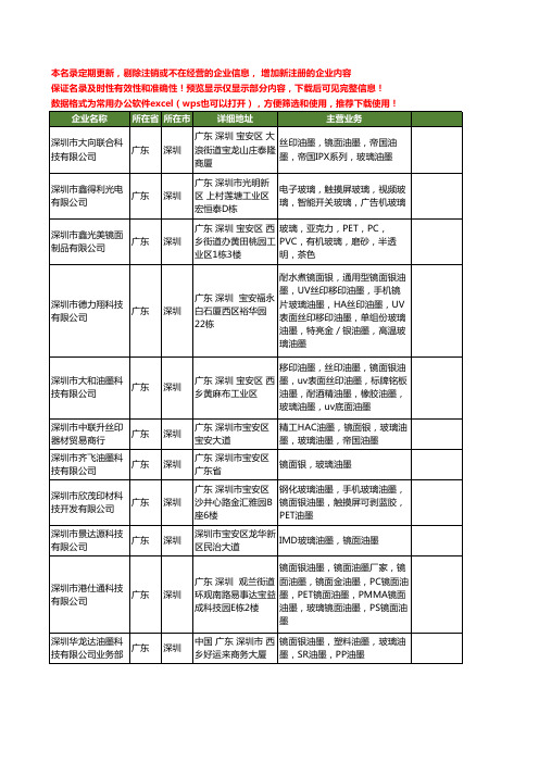 新版广东省深圳玻璃镜面工商企业公司商家名录名单联系方式大全32家