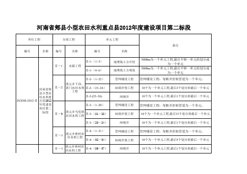 小型农田水利项目划分模板