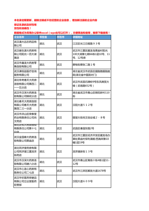 2020新版湖北武汉中药饮片企业公司名录名单黄页联系方式大全196家