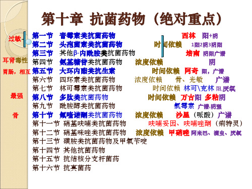 执业医师考试-抗菌药物总结