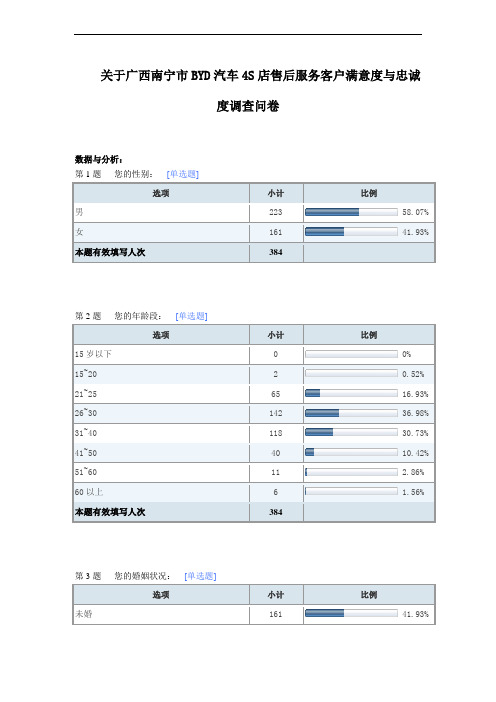 关于广西南宁市BYD汽车4S店售后服务客户满意度与忠诚度调查问卷