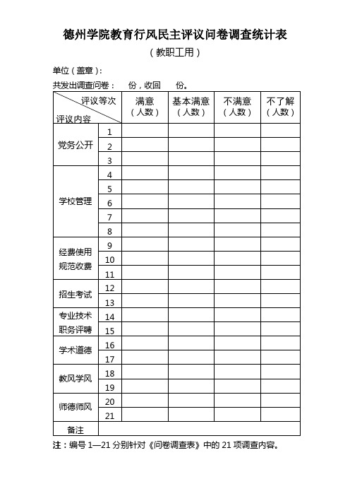 德州学院教育行风民主评议问卷调查统计表