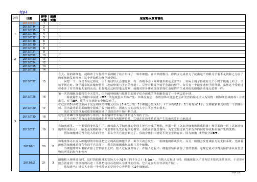 怀孕40周-每日_每周_每月时况表(包含HCG和孕酮值)