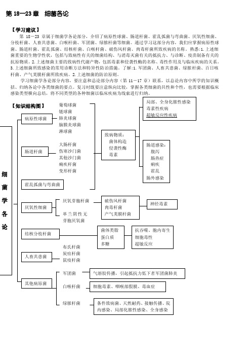 [整理版]医学微生物学_细菌各论与病毒总论