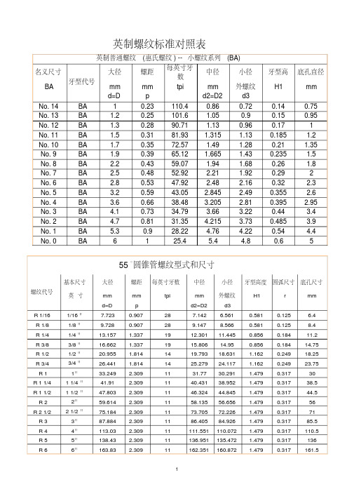 英制螺纹标准对照表