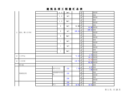 【完整】土建、装修工程量计量表