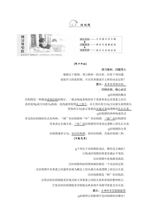 高中数学人教A版选修1-2创新应用教学案第四章 4.2结构图 Word版含答案