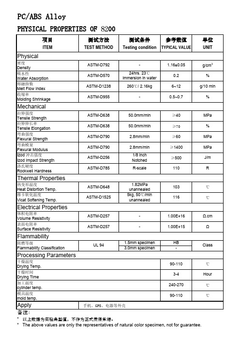 PC+ABS -7：3 物性表