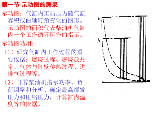 示功图分析