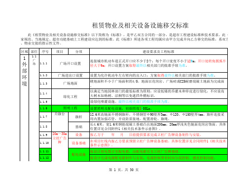 超市租赁物业及相关设备设施交付标准