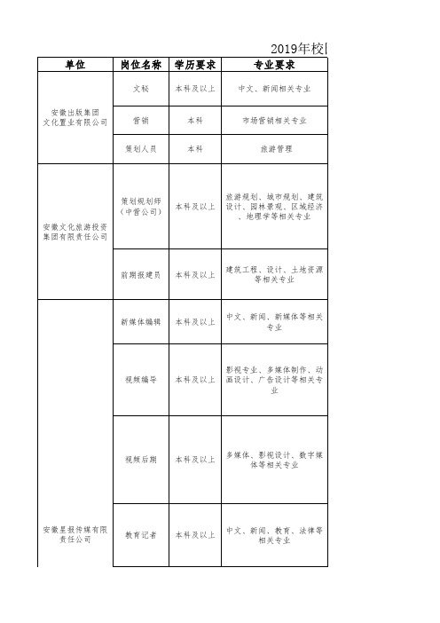 集团公司汇总版