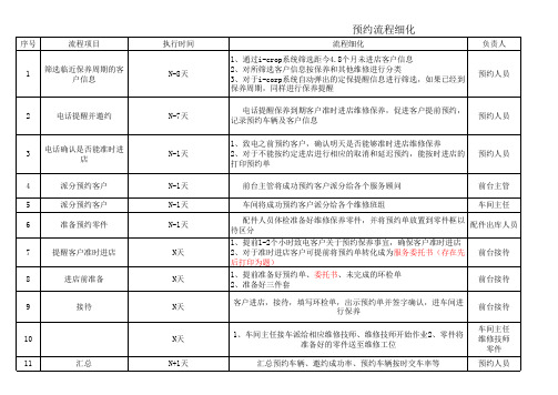 雷克萨斯预约流程细化表