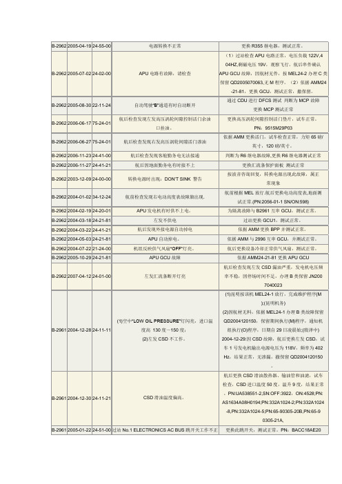 ATA24常见故障及分析