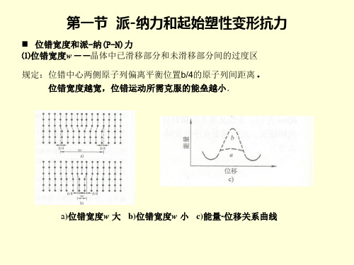 第4章 晶体的塑性变形