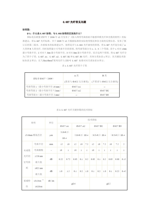 G.657光纤常见问题