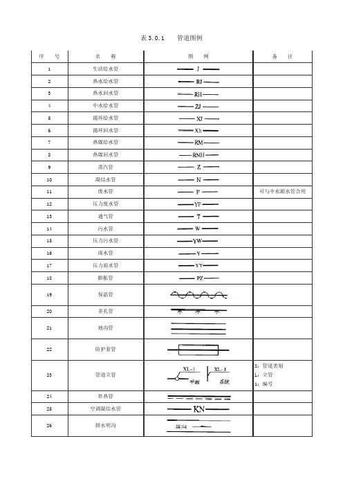 给排水施工常用图例