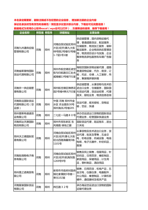 新版河南省郑州进出口货运工商企业公司商家名录名单联系方式大全21家