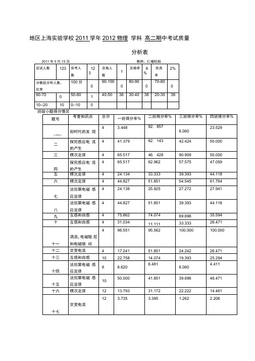 物理高二期中考试质量分析表