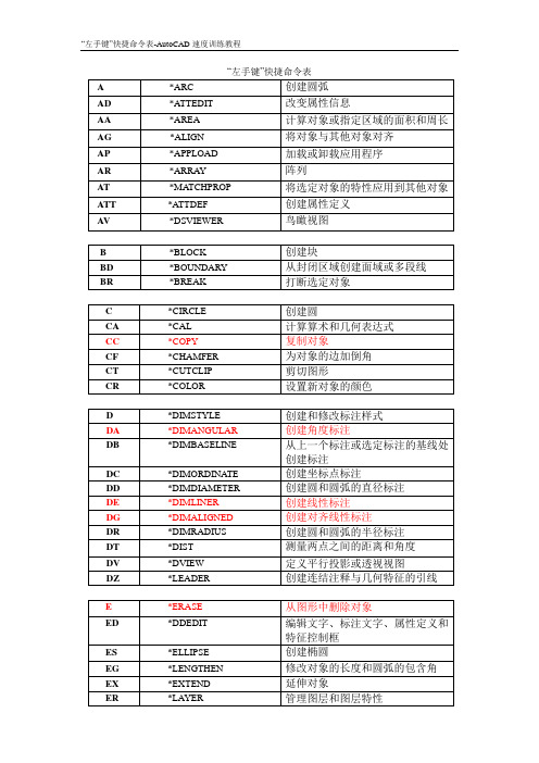 AutoCAD“左手键”快捷命令表